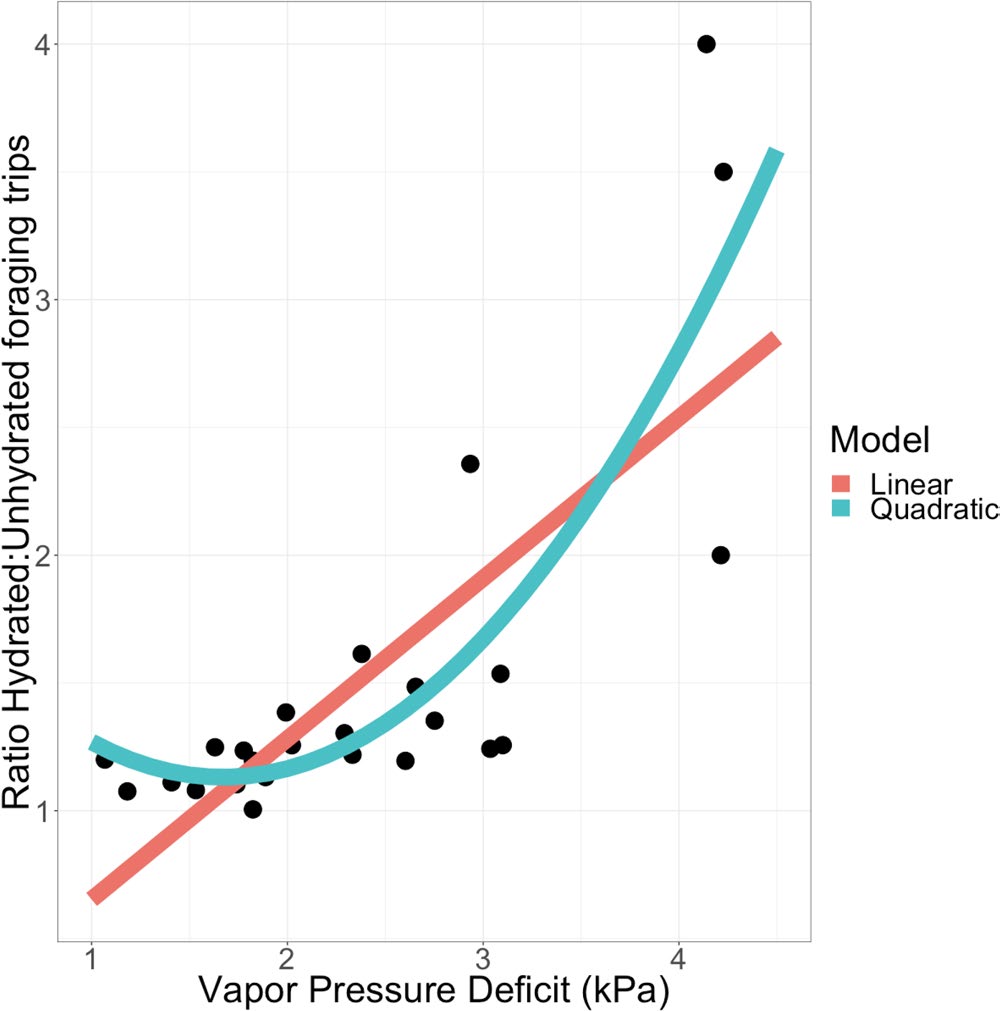 Figure from 2019_ForagerHydration, page 4