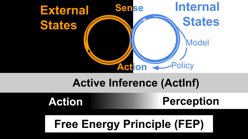 Figure from 2020_BehaviorEngineering, page 7