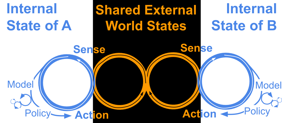 Figure from 2020_BehaviorEngineering, page 8