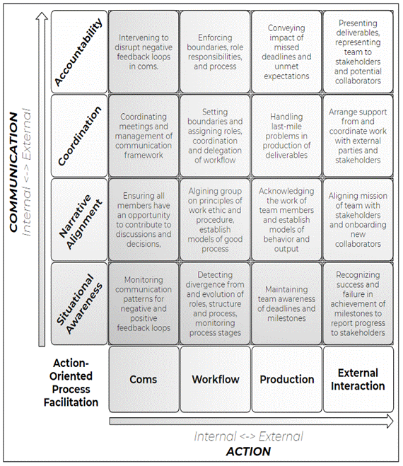 Figure from 2020_FacilitatorsCatechism, page 25