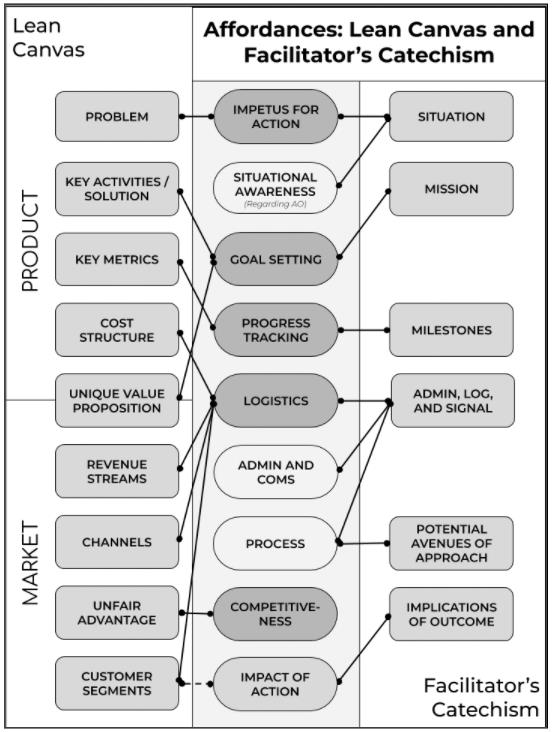Figure from 2020_InnovatorsCatechism, page 21