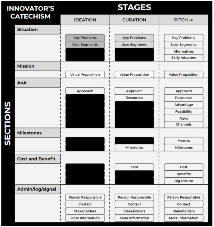 Figure from 2020_InnovatorsCatechism, page 24