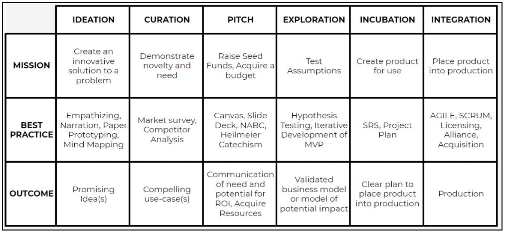 Figure from 2020_InnovatorsCatechism, page 26