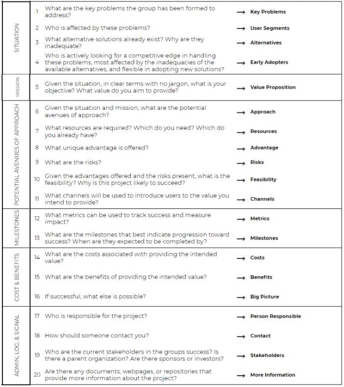 Figure from 2020_InnovatorsCatechism, page 28