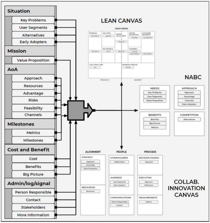 Figure from 2020_InnovatorsCatechism, page 29