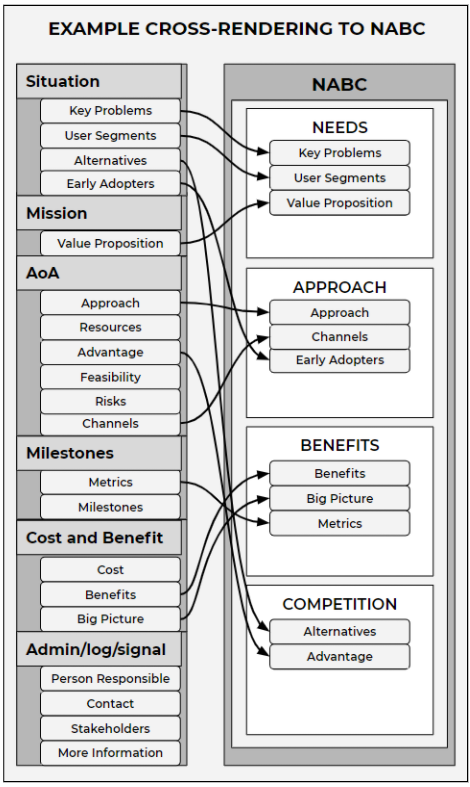 Figure from 2020_InnovatorsCatechism, page 30