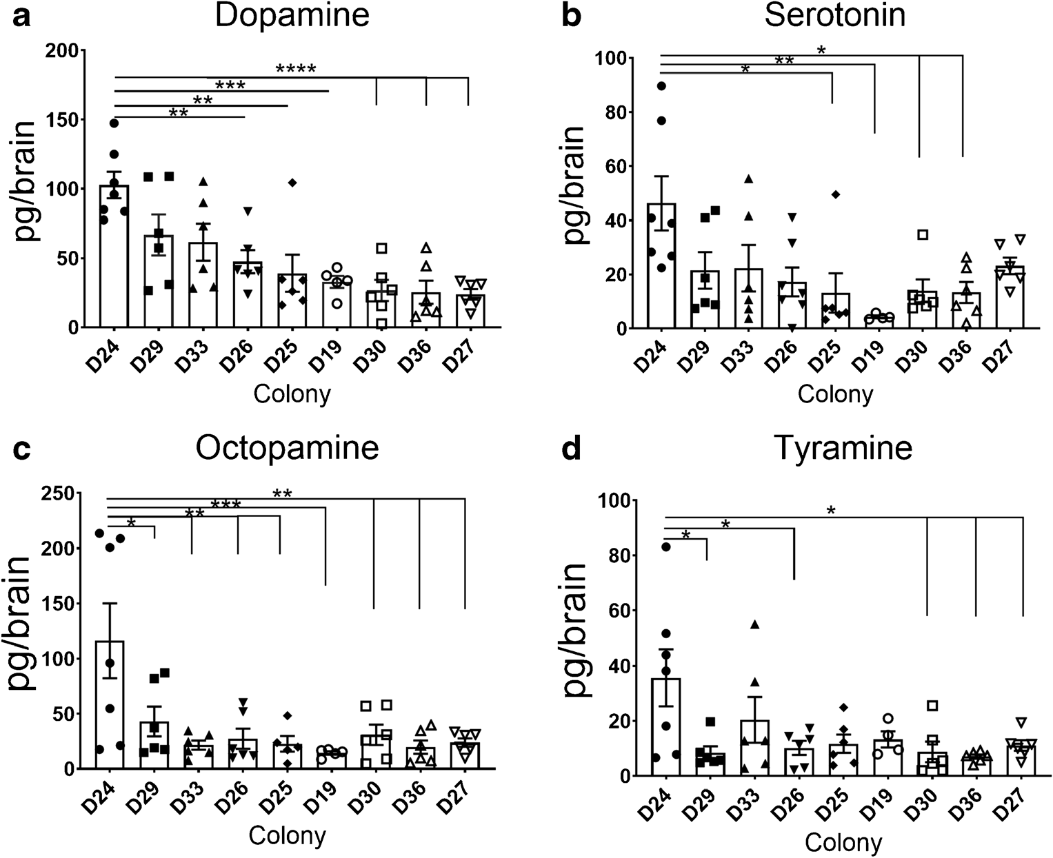 Figure from 2020_NeurotransmitterVariation, page 5
