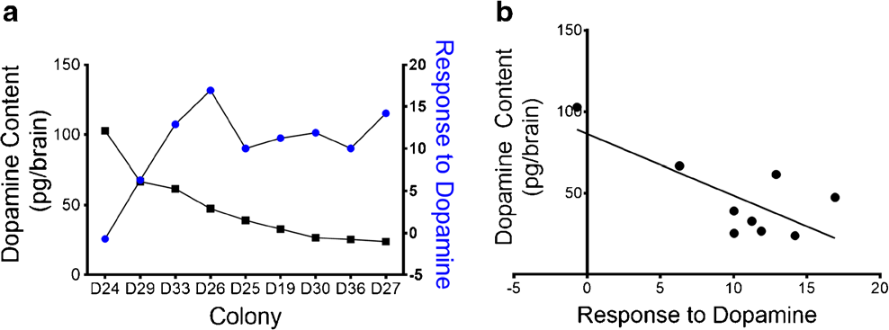 Figure from 2020_NeurotransmitterVariation, page 7