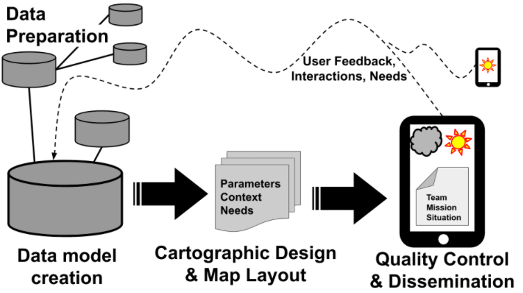 Figure from 2020_ReimaginingMaps, page 9