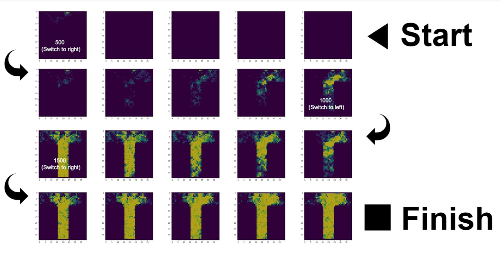 Figure from 2021_ActiveInferants, page 7