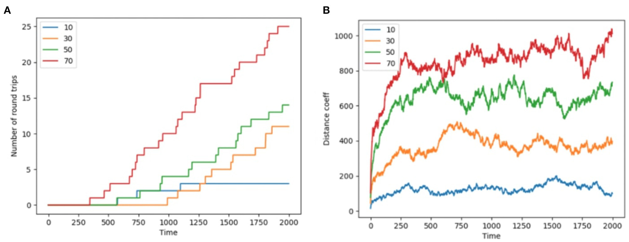 Figure from 2021_ActiveInferants, page 7