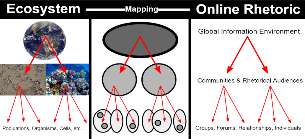 Figure from 2021_DigitalRhetorical, page 19