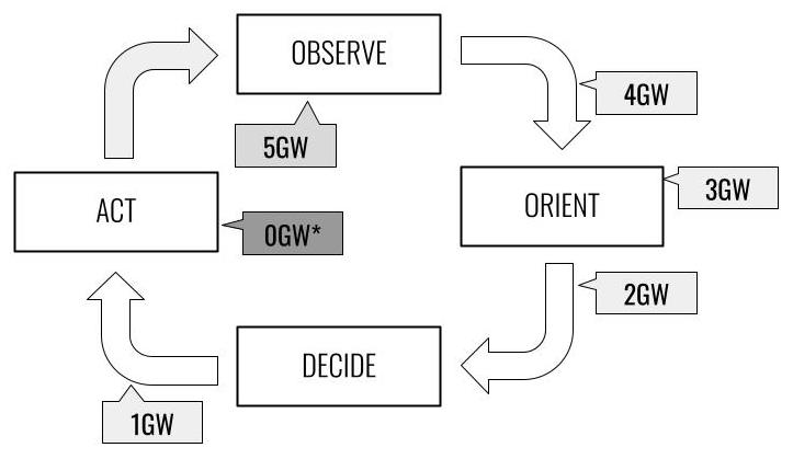 Figure from 2021_ModelingConflict, page 16