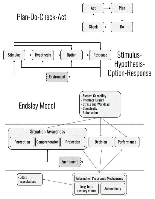 Figure from 2021_ModelingConflict, page 21