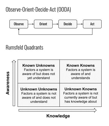 Figure from 2021_ModelingConflict, page 22