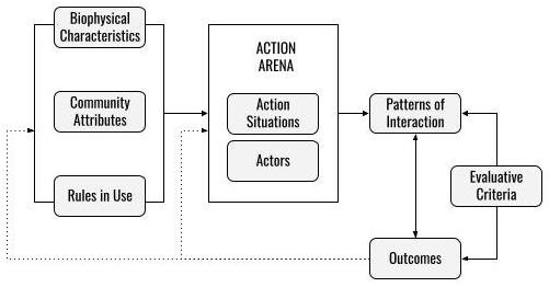 Figure from 2021_ModelingConflict, page 29