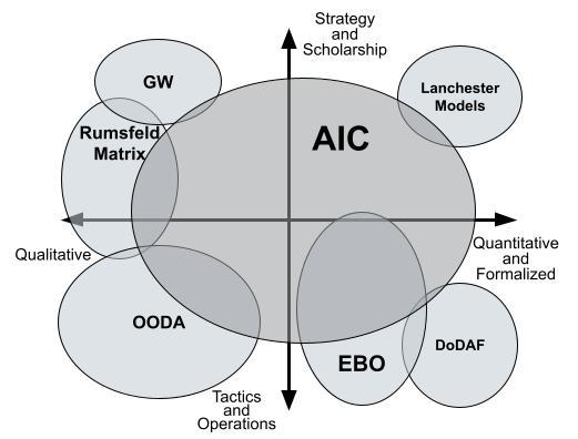 Figure from 2021_ModelingConflict, page 31