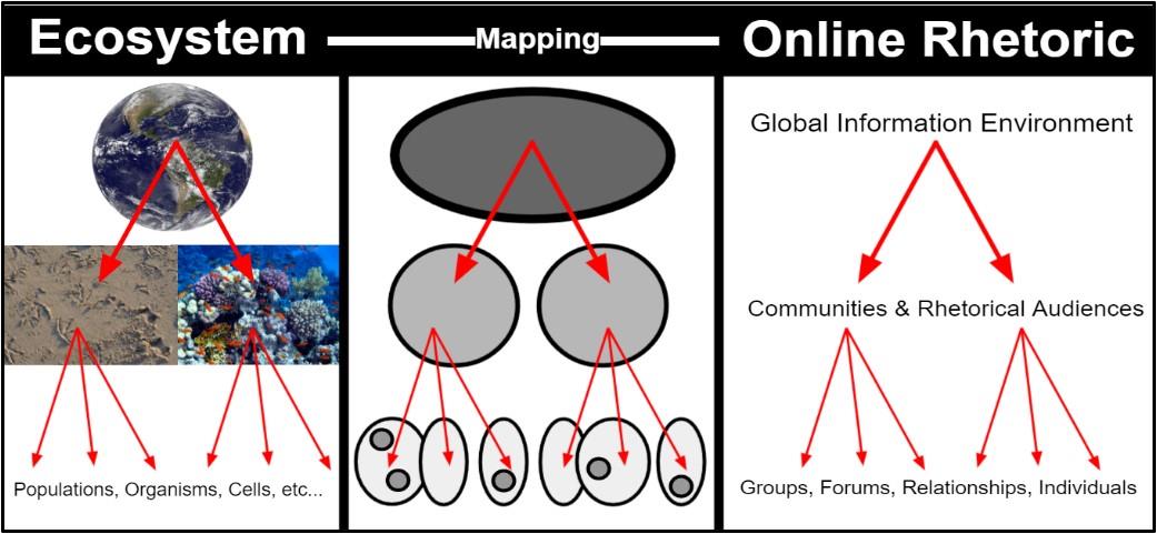 Figure from 2021_NarrativeEcosystems, page 102