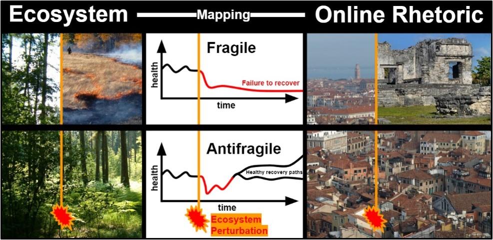 Figure from 2021_NarrativeEcosystems, page 106