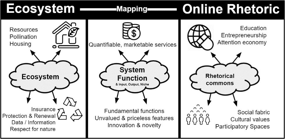 Figure from 2021_NarrativeEcosystems, page 110