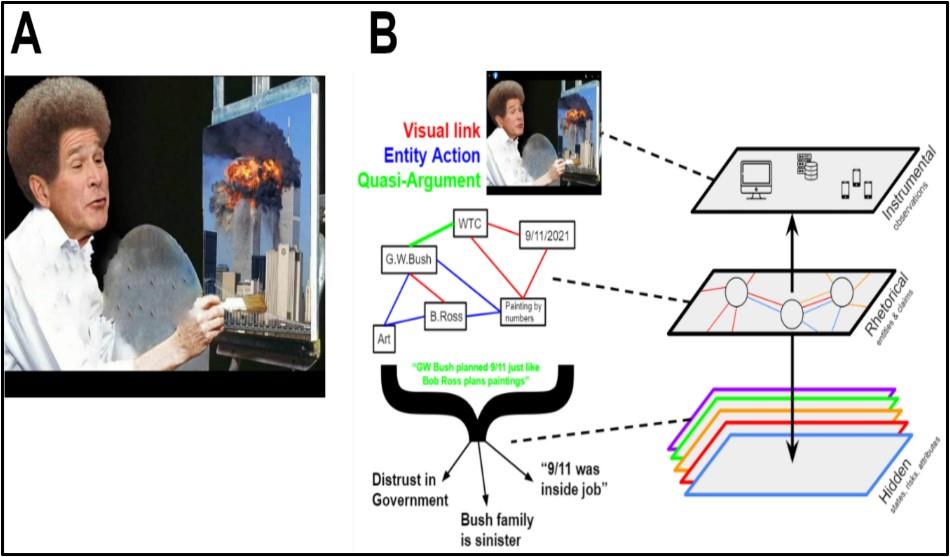 Figure from 2021_NarrativeEcosystems, page 122