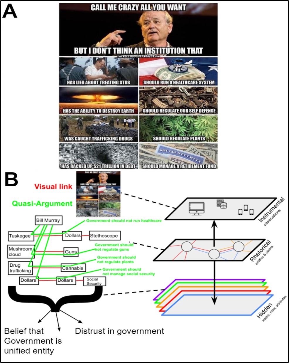 Figure from 2021_NarrativeEcosystems, page 125