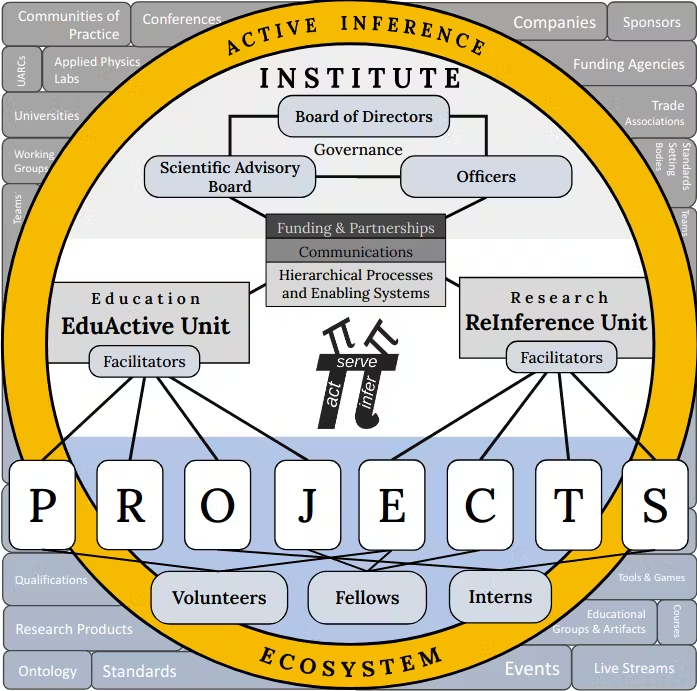 Figure from 2022_ActiveInferenceOntology, page 16