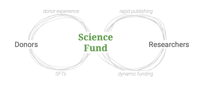 Figure from 2022_ActiveInferenceOntology, page 23