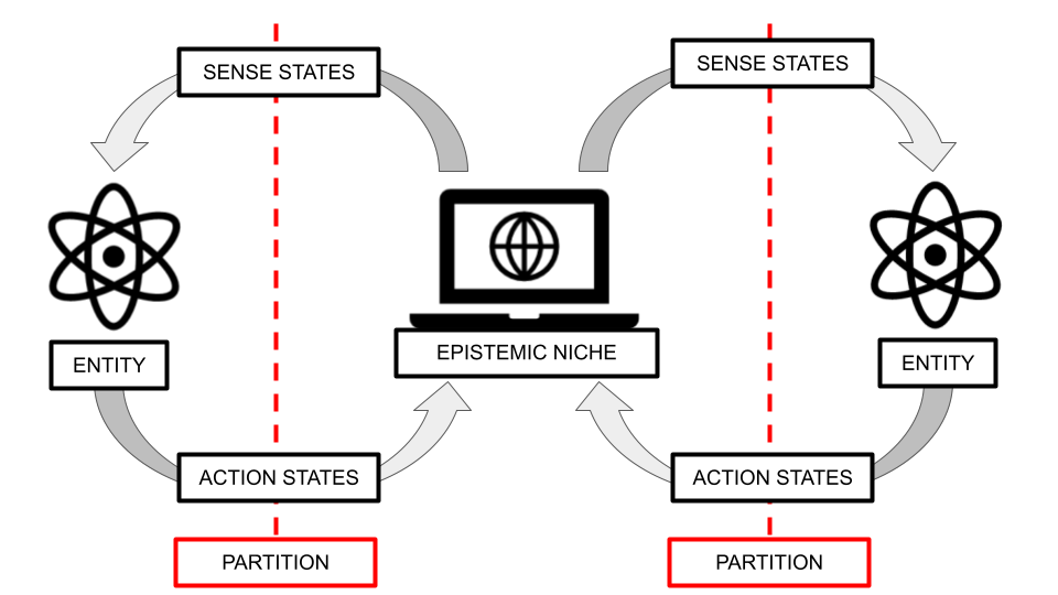Figure from 2022_ActiveInferenceOntology, page 30