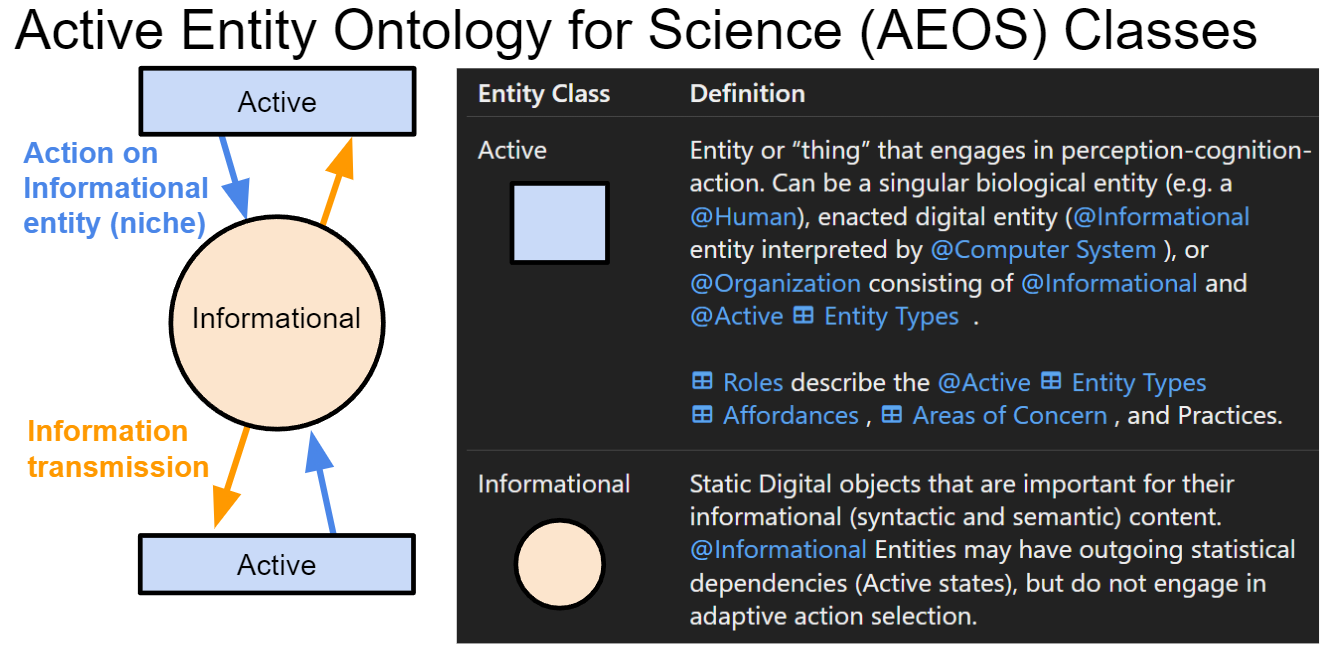 Figure from 2022_ActiveInferenceOntology, page 34