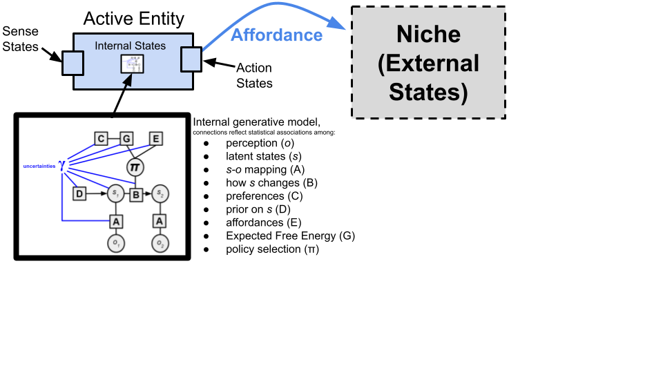Figure from 2022_ActiveInferenceOntology, page 36