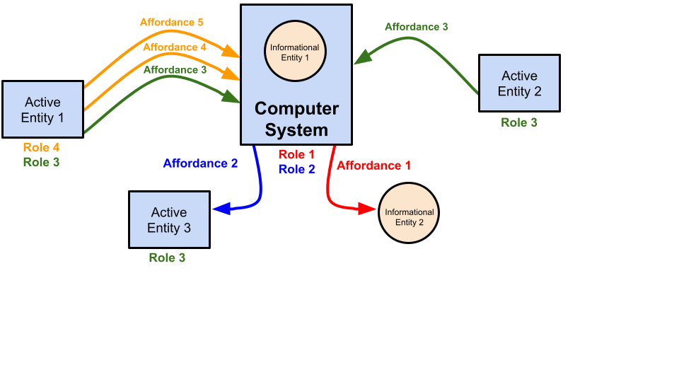Figure from 2022_ActiveInferenceOntology, page 36