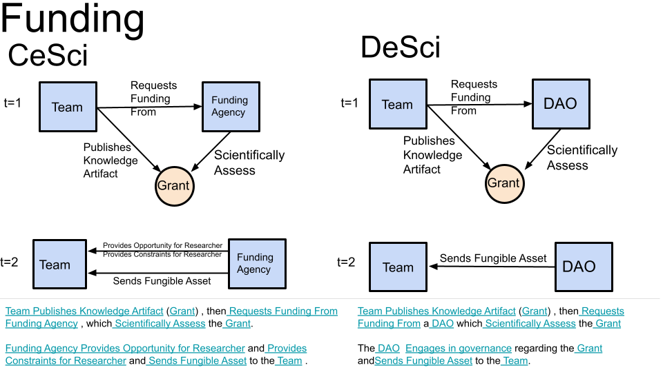 Figure from 2022_ActiveInferenceOntology, page 37