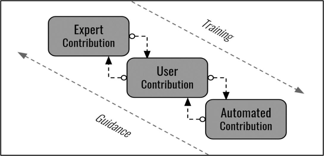Figure from 2022_InformationCommons, page 104