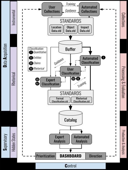Figure from 2022_InformationCommons, page 111