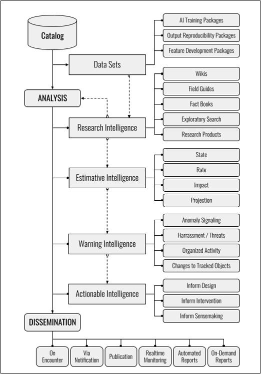 Figure from 2022_InformationCommons, page 112