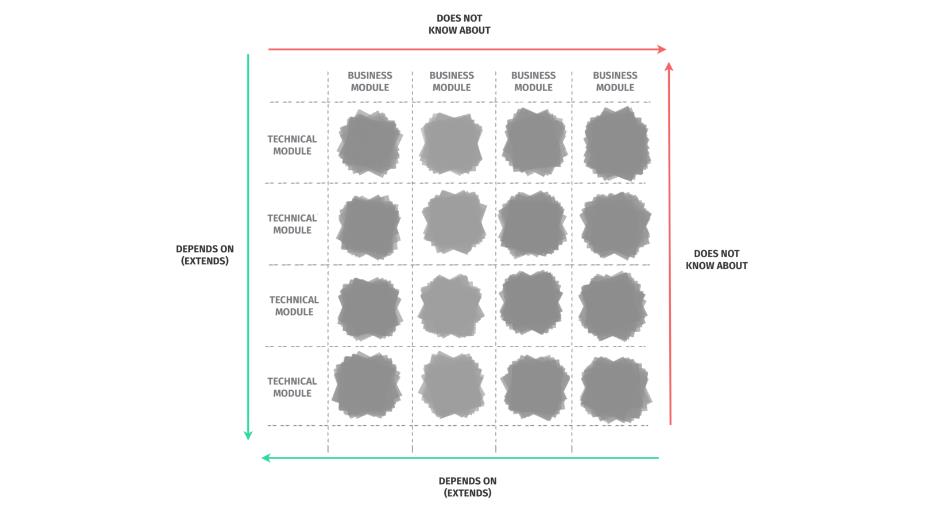 Figure from 2022_InformationCommons, page 134