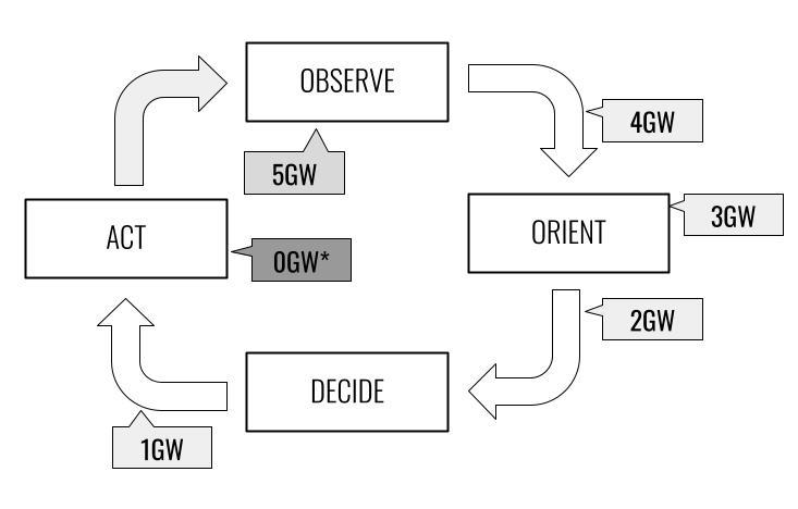 Figure from 2022_InformationCommons, page 151