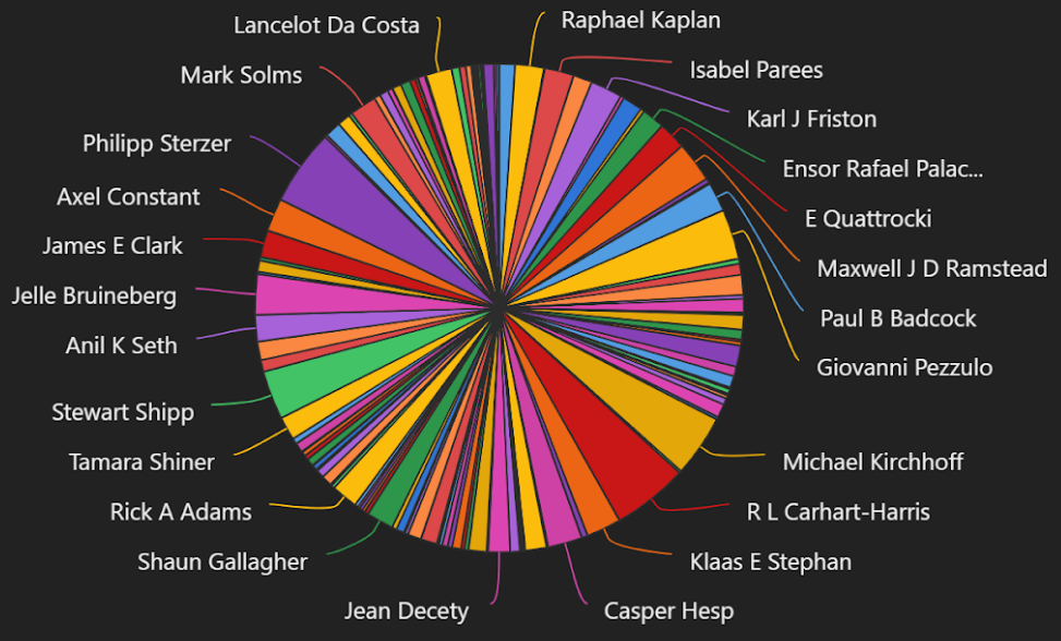 Figure from 2022_SystematicLiteratureAnalysis, page 11