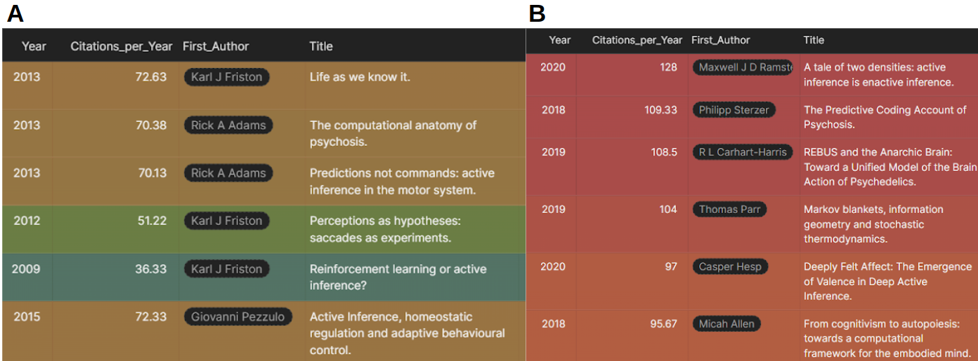 Figure from 2022_SystematicLiteratureAnalysis, page 11