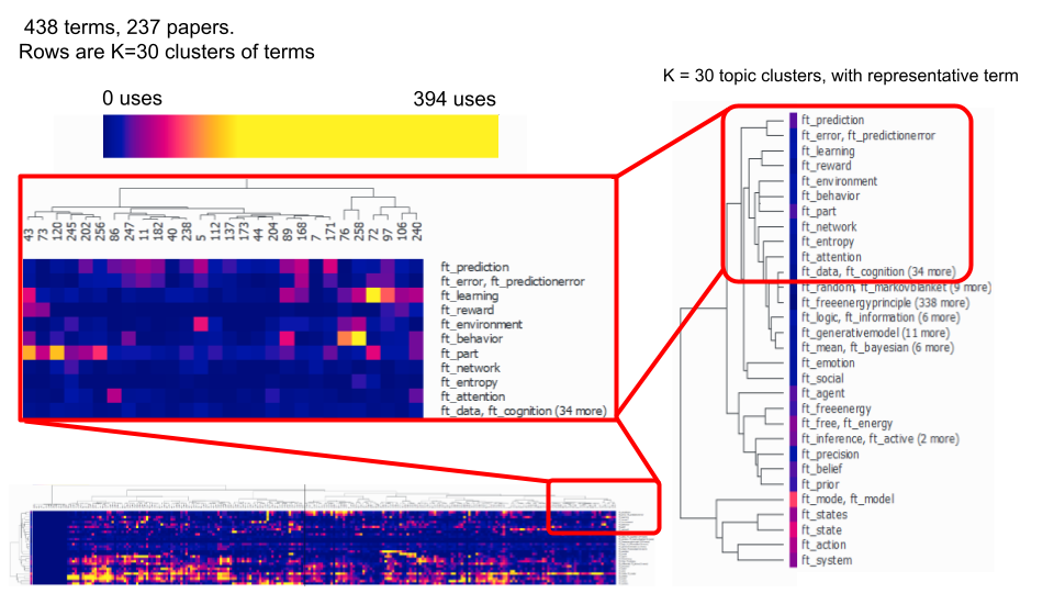 Figure from 2022_SystematicLiteratureAnalysis, page 13
