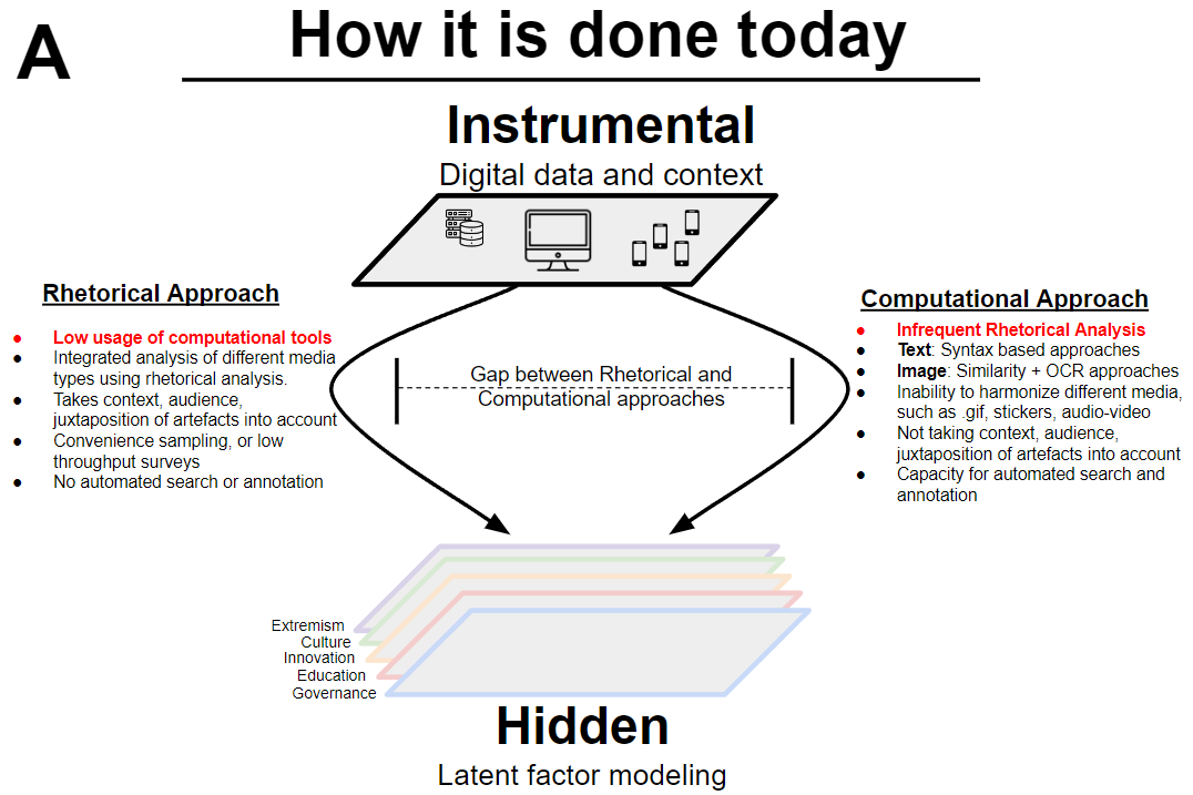 Figure from 2022_TrackingPublicSensemaking, page 39