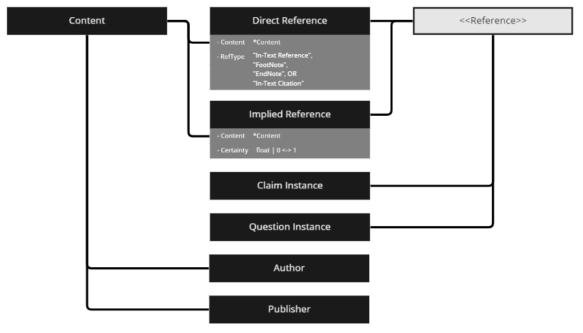 Figure from 2022_TrustFinder, page 11