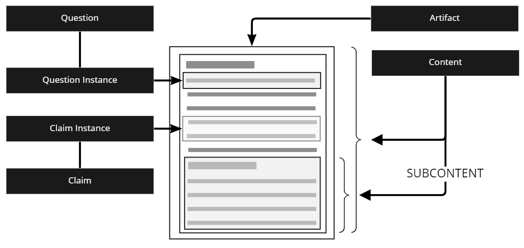 Figure from 2022_TrustFinder, page 12
