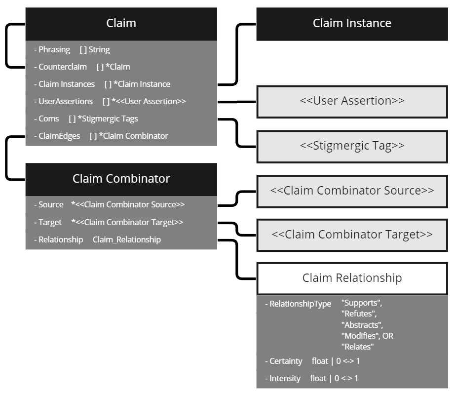 Figure from 2022_TrustFinder, page 13