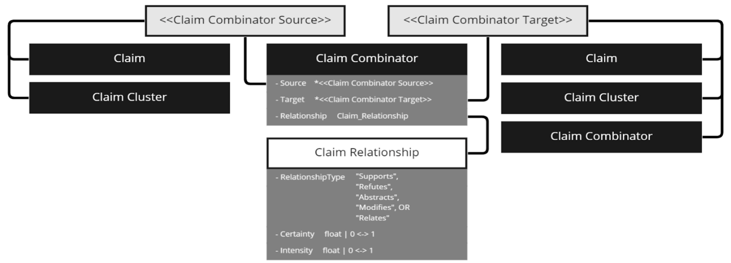 Figure from 2022_TrustFinder, page 15