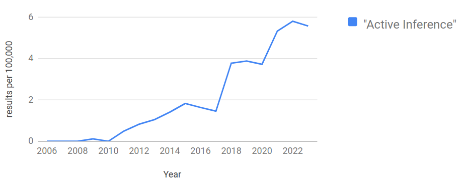Figure from 2023_AII_v1, page 11