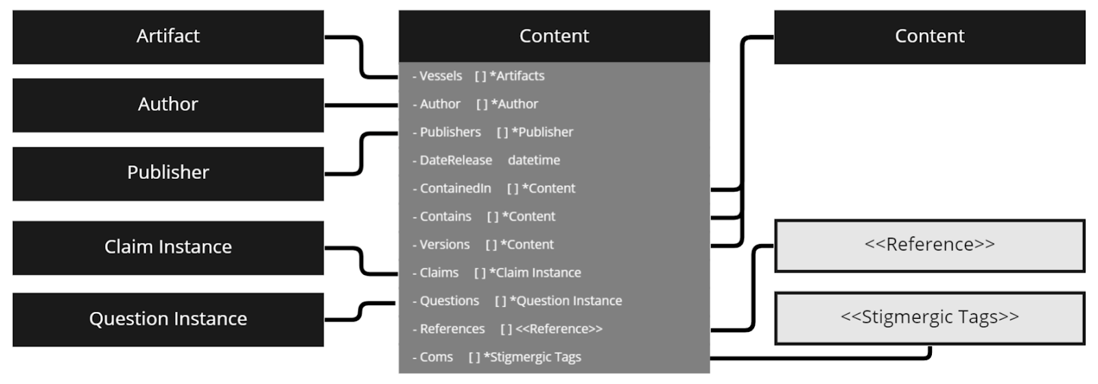 Figure from 2023_AII_v1, page 12