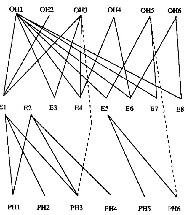 Figure from 2023_DistributedScience, page 10