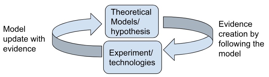 Figure from 2023_DistributedScience, page 10